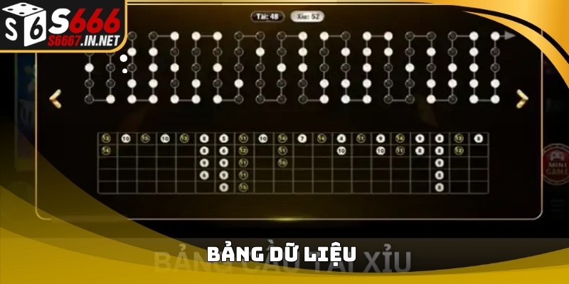 Bảng dữ liệu minh họa Cách soi cầu tài xỉu md5